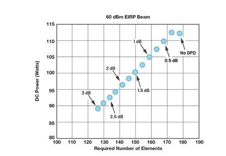 為何毫米波需要采用不同的DPD方法？如何量化其值？